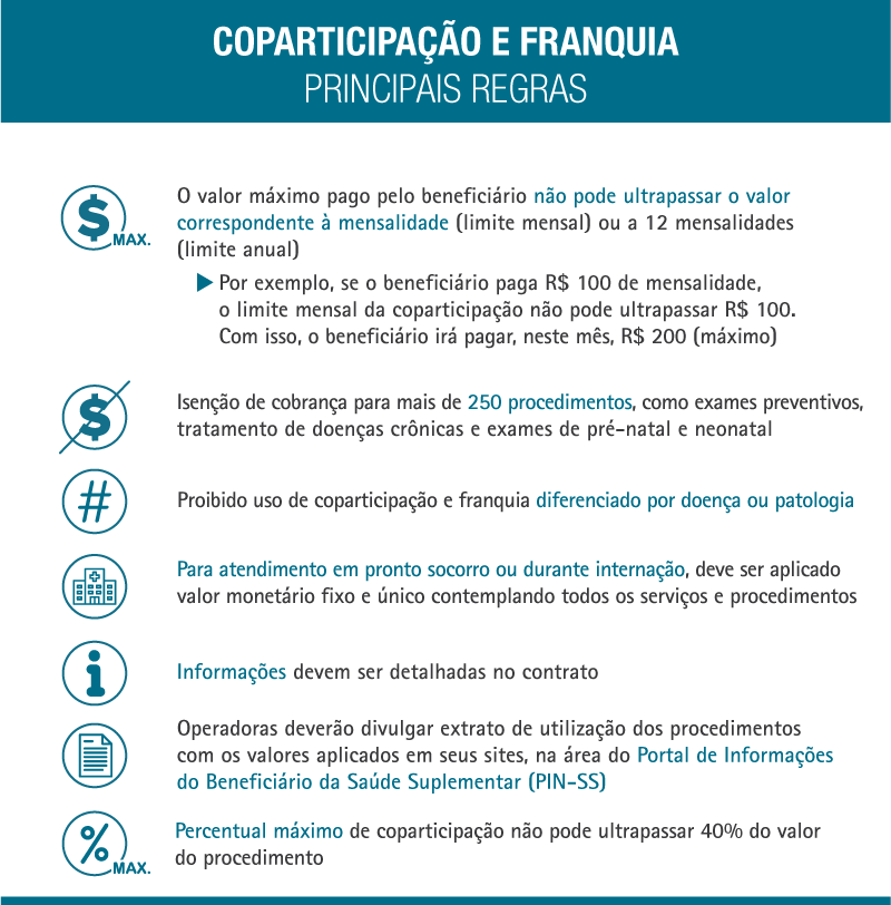Coparticipao e Franquia Principais Regras