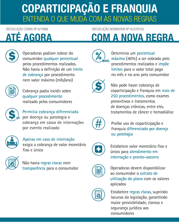 Coparticipao e Franquia Principais Regras